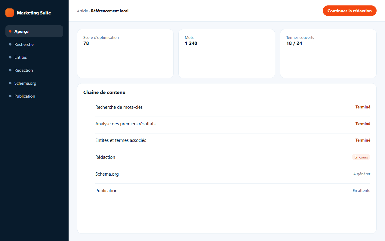 Exemple d'écran : score d'optimisation, nombre de mots et avancement de la chaîne de contenu.